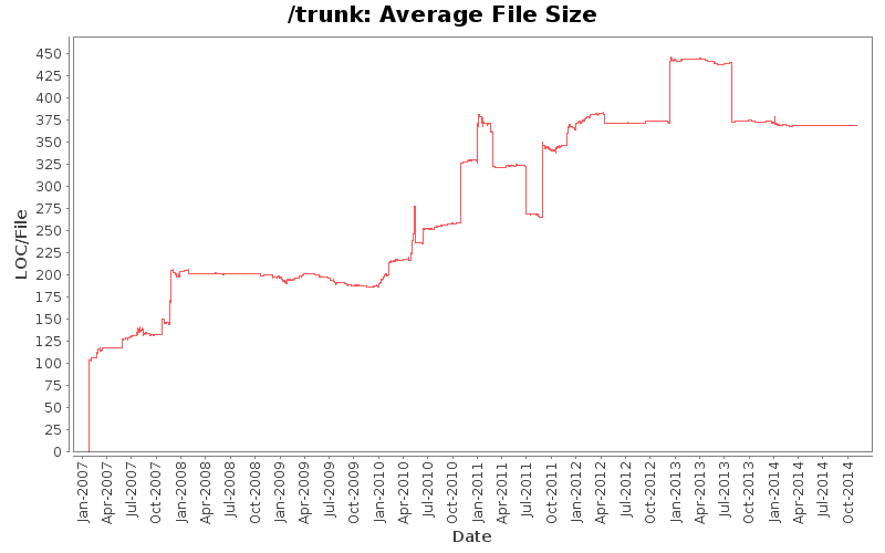 Average File Size