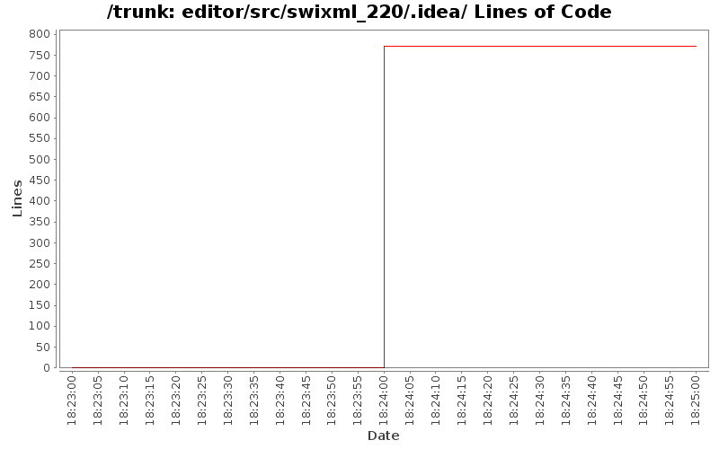 editor/src/swixml_220/.idea/ Lines of Code