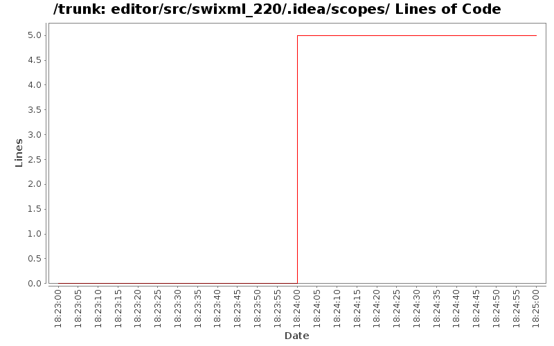 editor/src/swixml_220/.idea/scopes/ Lines of Code
