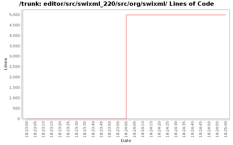 editor/src/swixml_220/src/org/swixml/ Lines of Code
