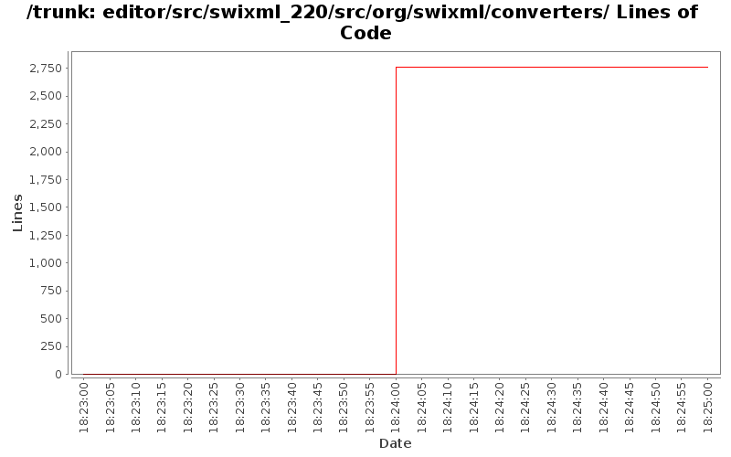 editor/src/swixml_220/src/org/swixml/converters/ Lines of Code