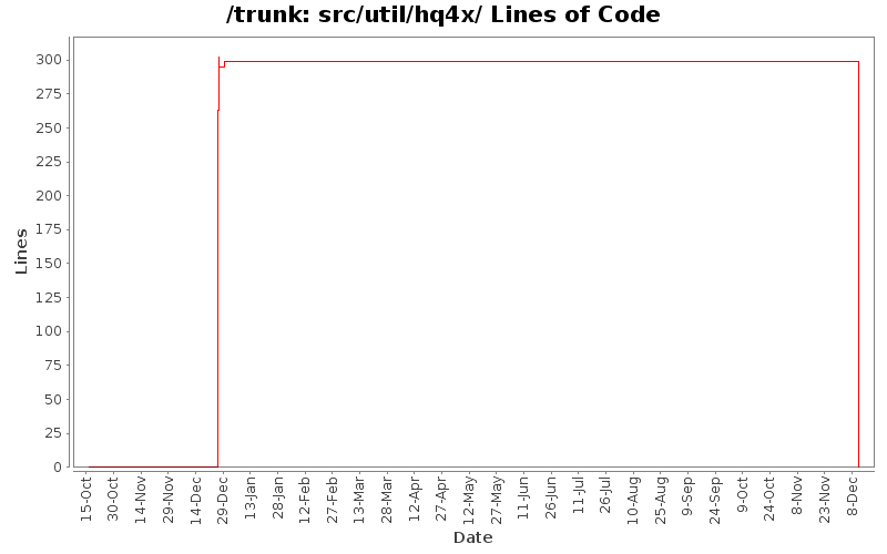 src/util/hq4x/ Lines of Code
