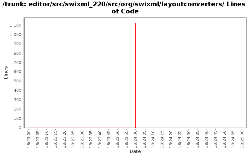 editor/src/swixml_220/src/org/swixml/layoutconverters/ Lines of Code