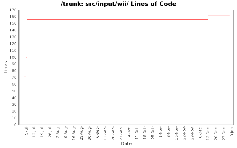 src/input/wii/ Lines of Code
