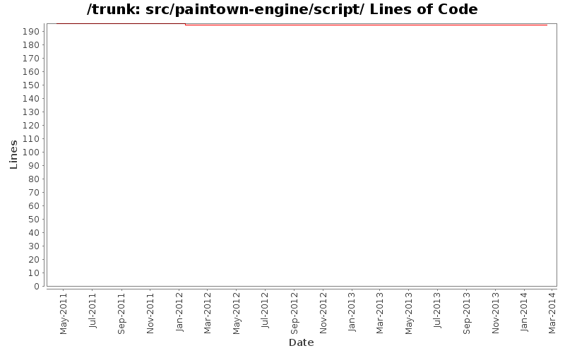 src/paintown-engine/script/ Lines of Code