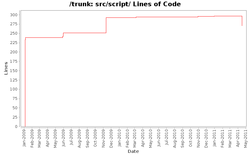 src/script/ Lines of Code