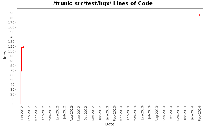 src/test/hqx/ Lines of Code