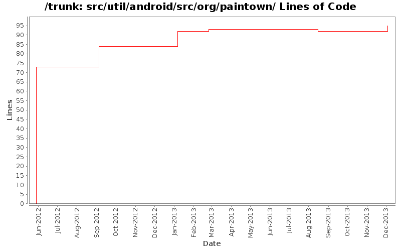 src/util/android/src/org/paintown/ Lines of Code
