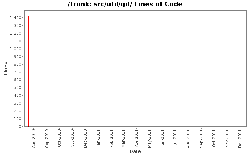 src/util/gif/ Lines of Code