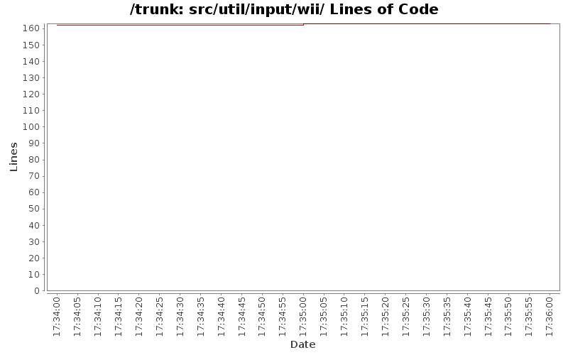 src/util/input/wii/ Lines of Code