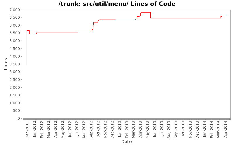 src/util/menu/ Lines of Code