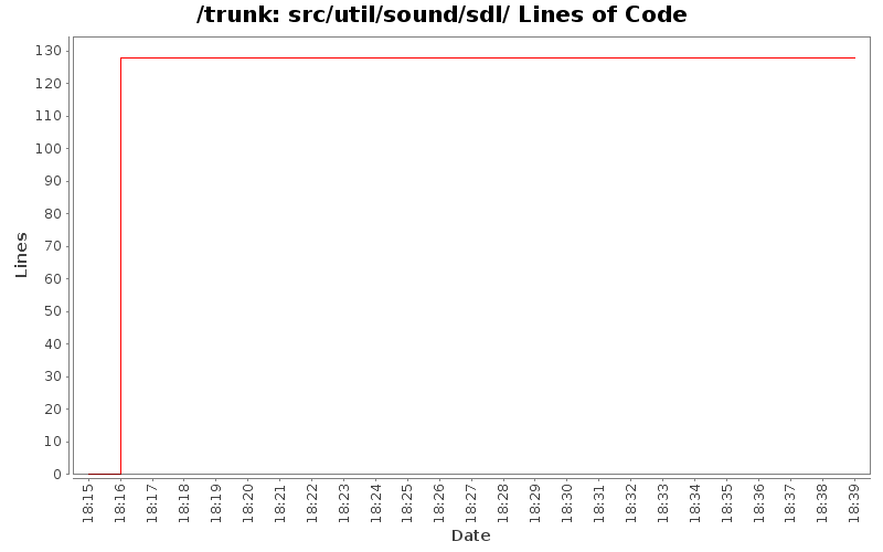 src/util/sound/sdl/ Lines of Code