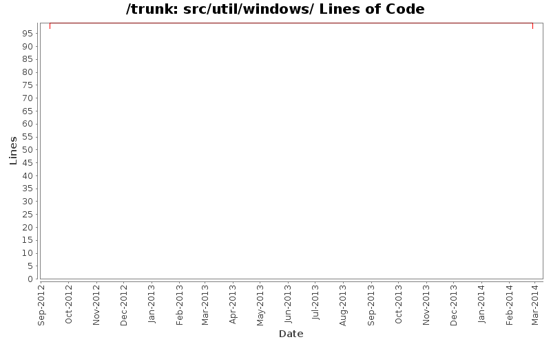 src/util/windows/ Lines of Code